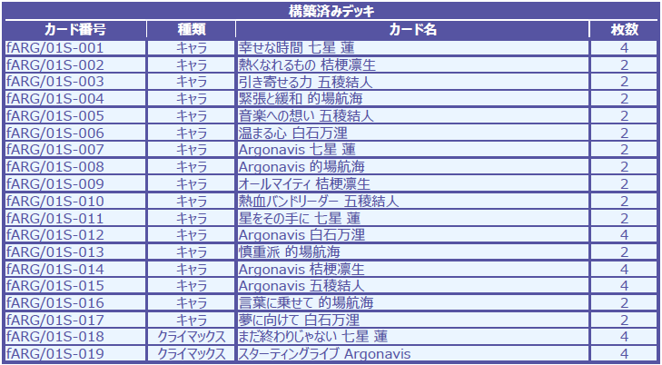 スタートデッキ『Argonavis』｜Item(商品情報)｜ヴァイスシュヴァルツ