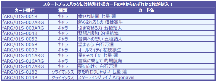 スタートデッキ『Argonavis』｜Item(商品情報)｜ヴァイス