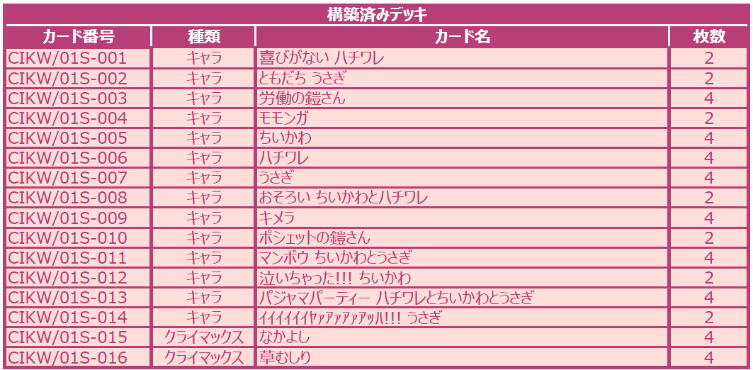 【本物保証】 ヴァイスシュヴァルツブラウ ちいかわ デッキ、デッキパーツ - www.ypane.gov.py