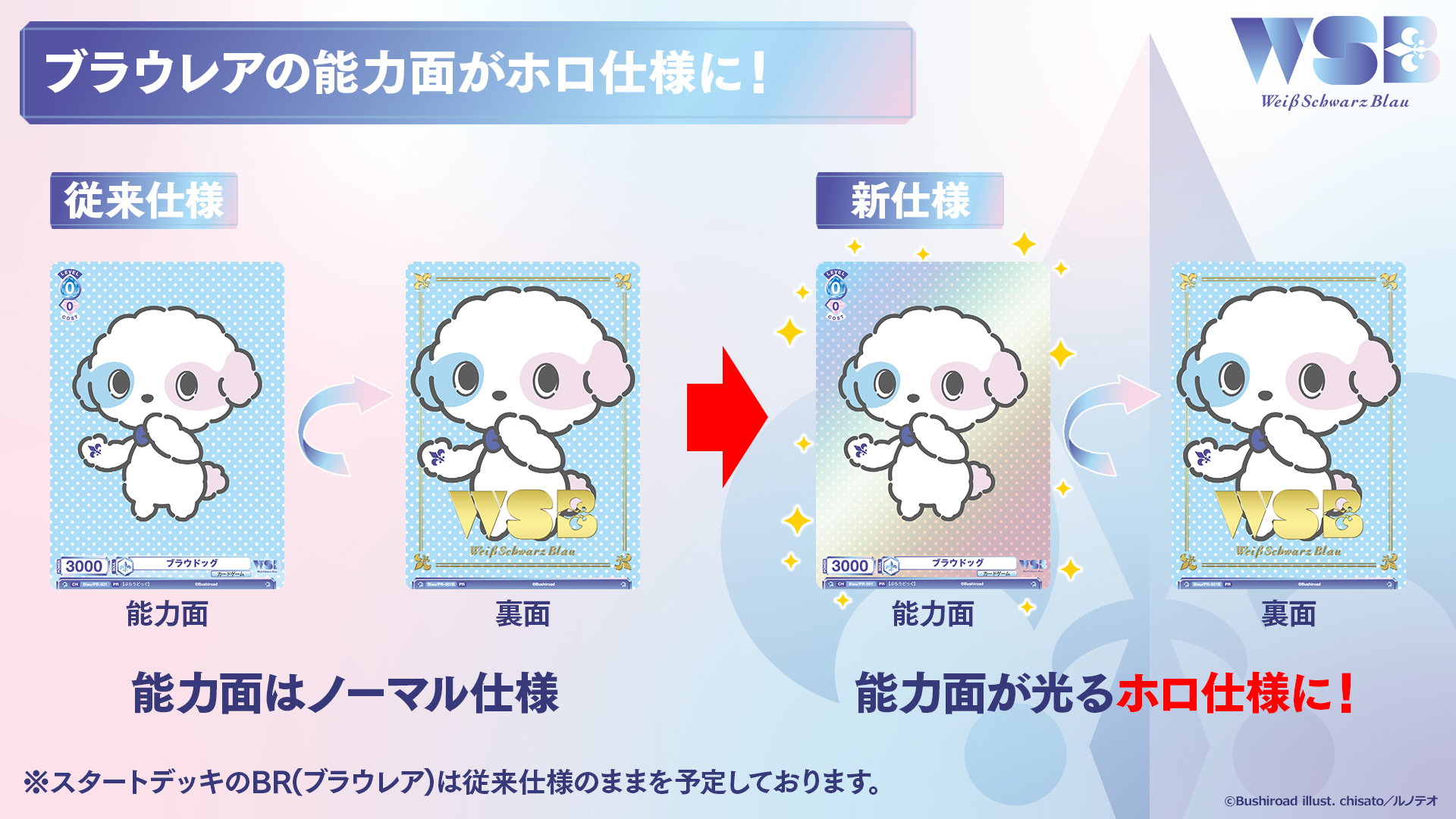 ヴァイスシュヴァルツブラウ 1周年記念」生配信まとめ｜ヴァイス
